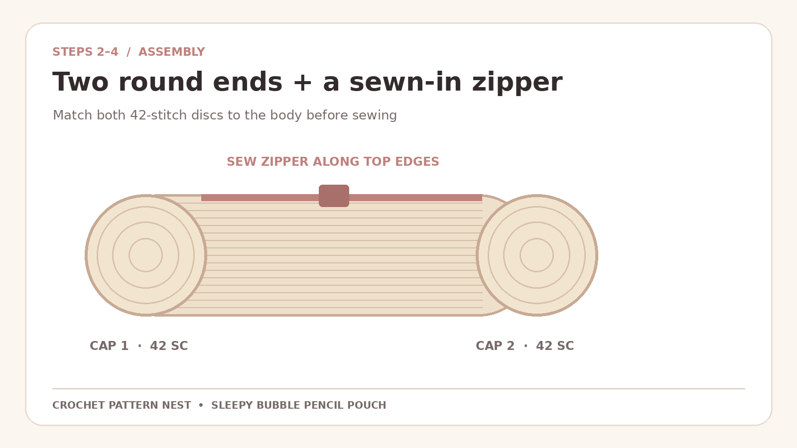 Diagram showing the sewn zipper on a cylindrical crochet pouch and two 42-stitch round end caps