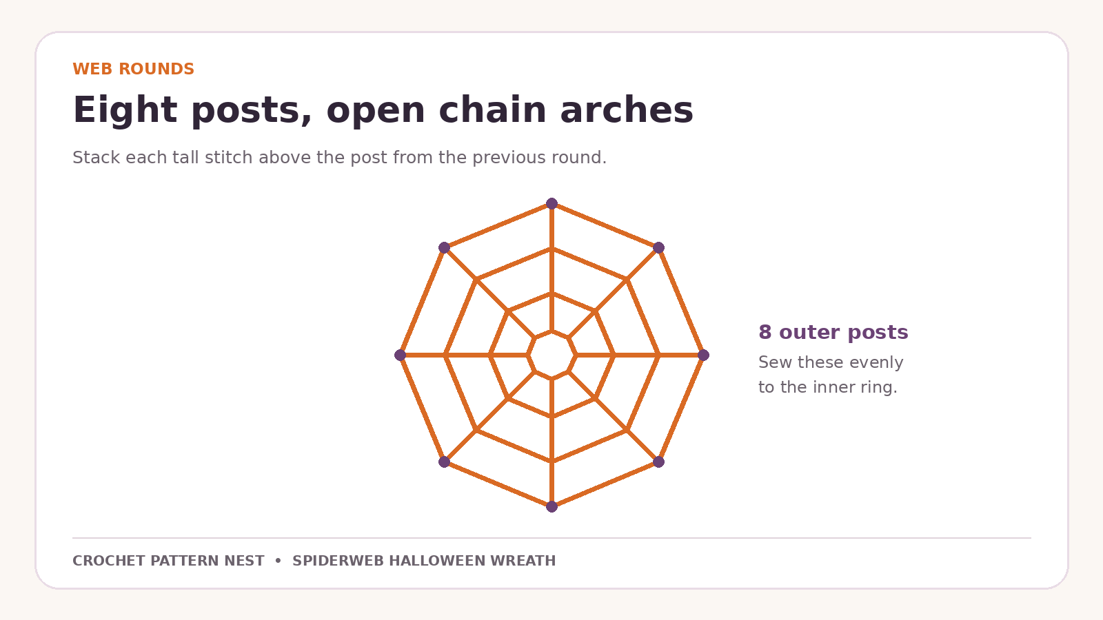 Eight-spoke crochet spiderweb diagram showing open chain arches and outer attachment posts