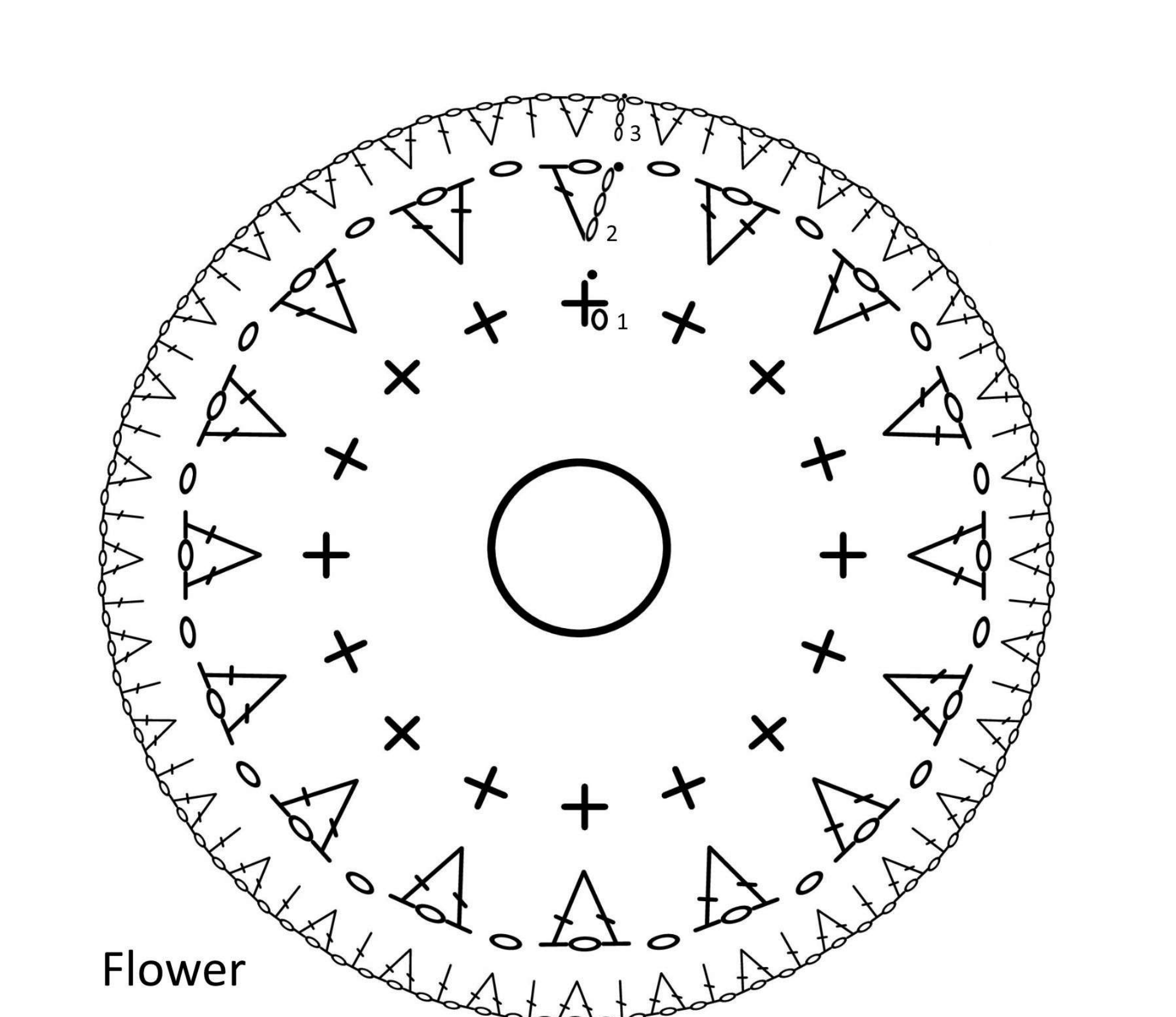 Original three-round crochet chart for the ruffled daisy disc