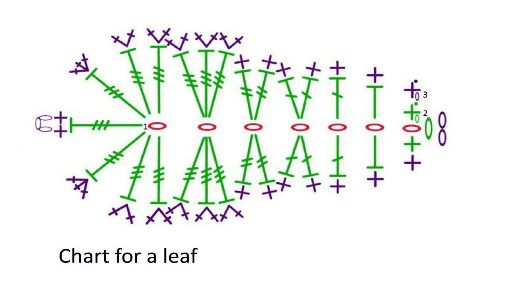 Original stitch chart for the pointed crochet bouquet leaf