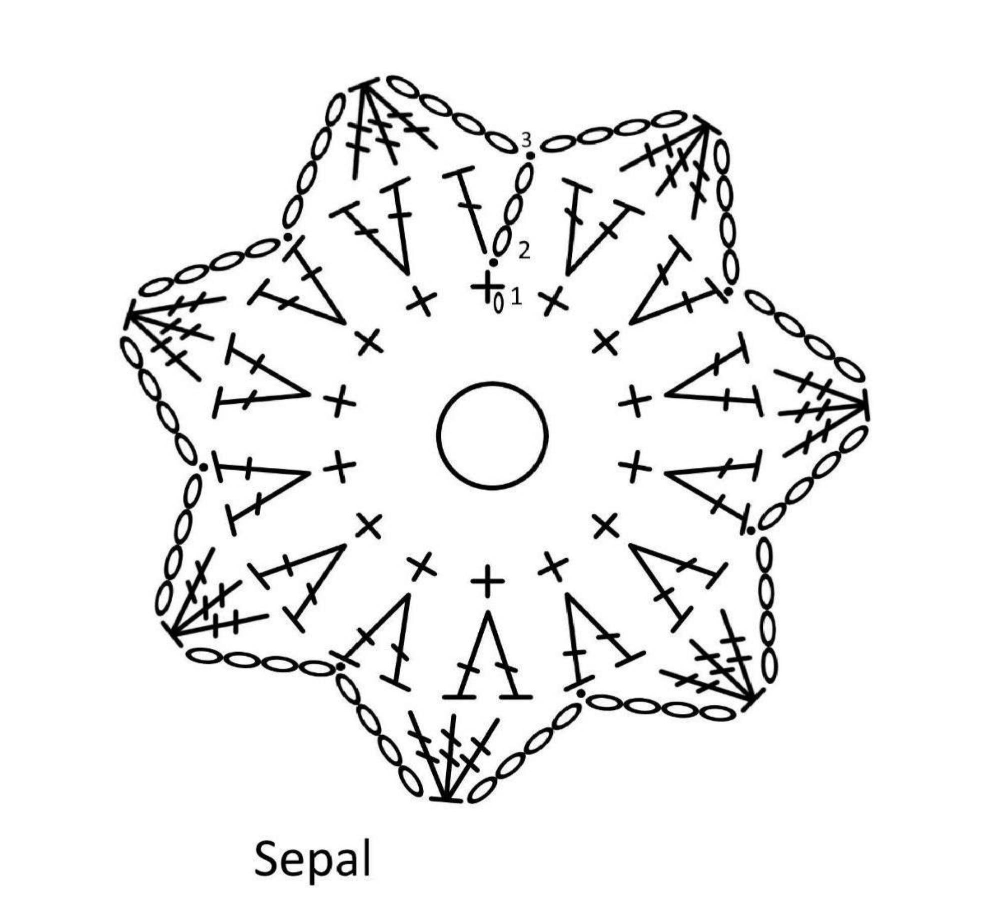 Original seven-point sepal chart for the rolled crochet rose