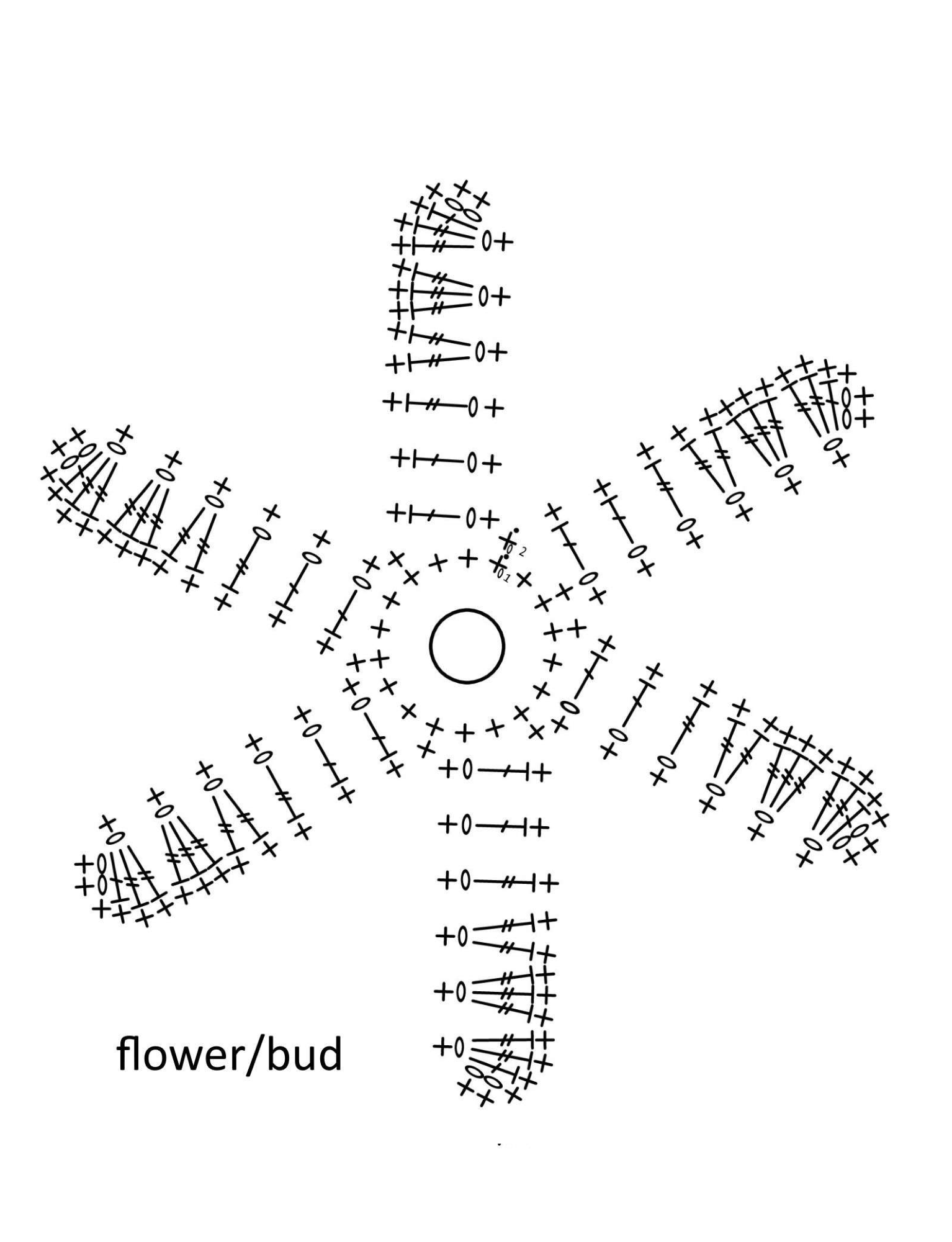 Original chart for the six-petal crochet bud before gathering