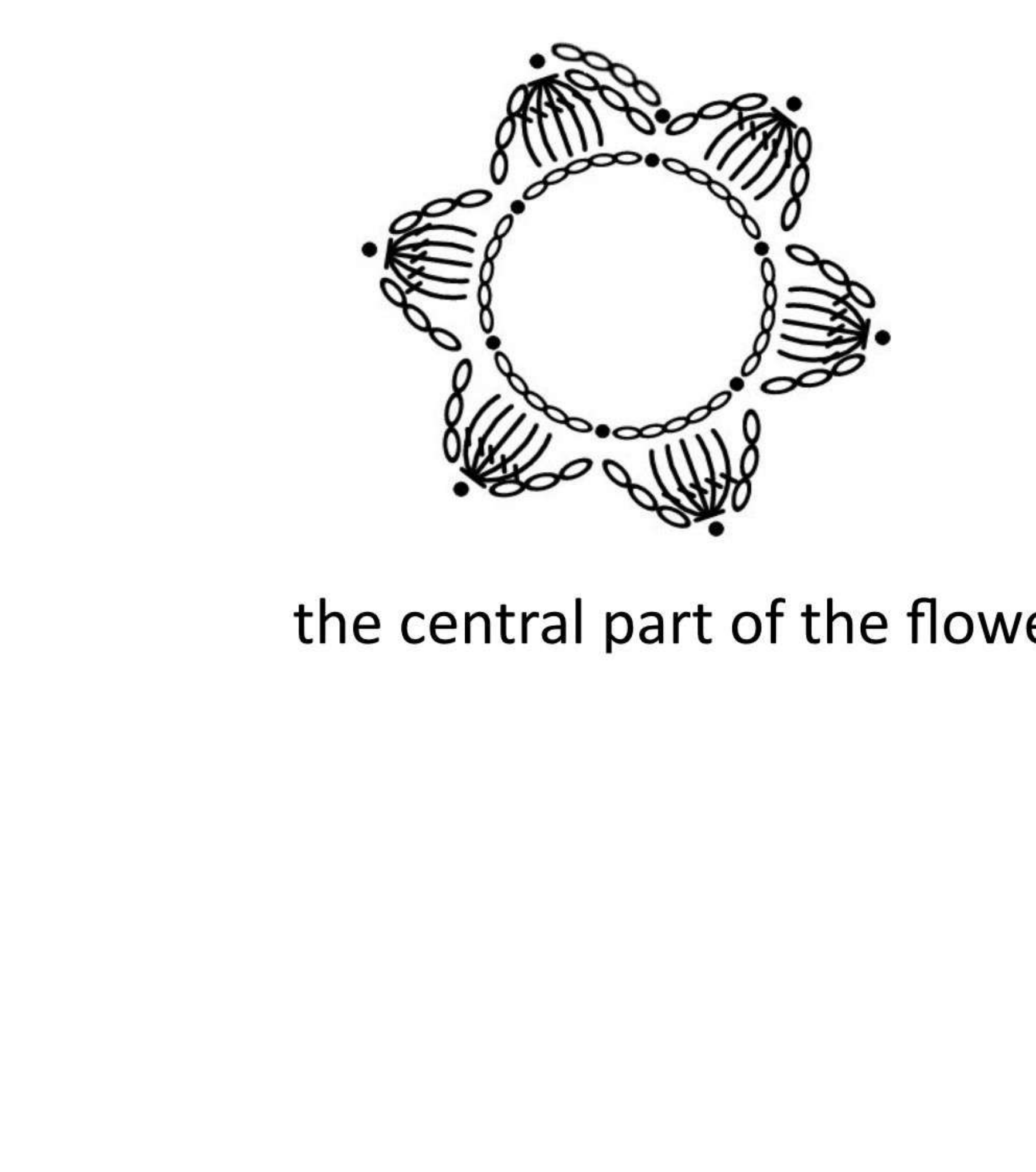Original chart for the six clustered arches inside the gathered bud