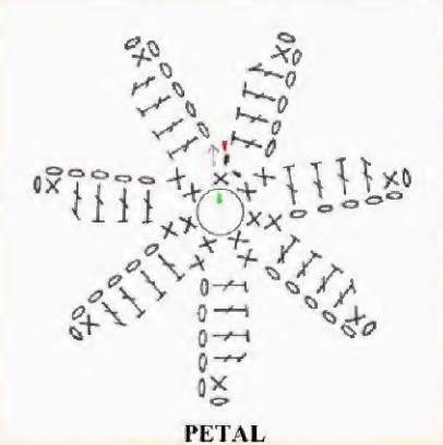 Original crochet chart for the seven-petal chamomile flower