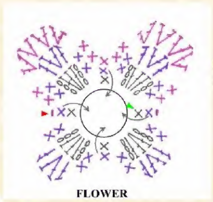 Original pansy crochet chart showing the three color rounds
