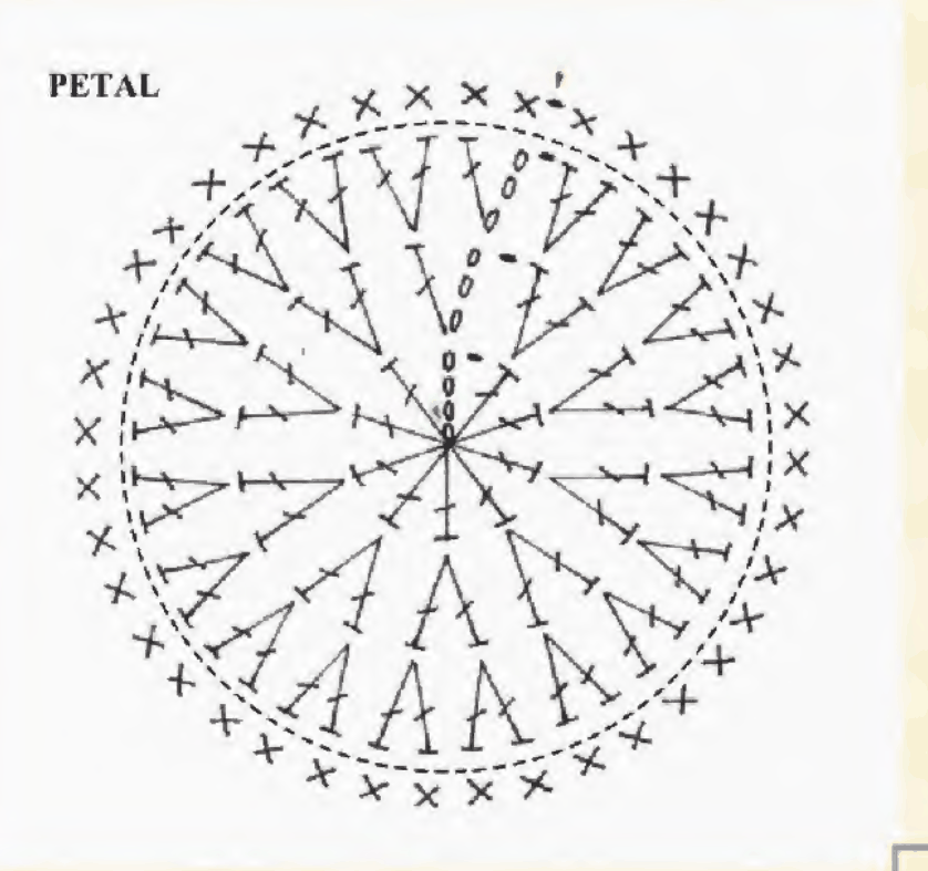 Original circular petal chart for the four-petal crochet rose