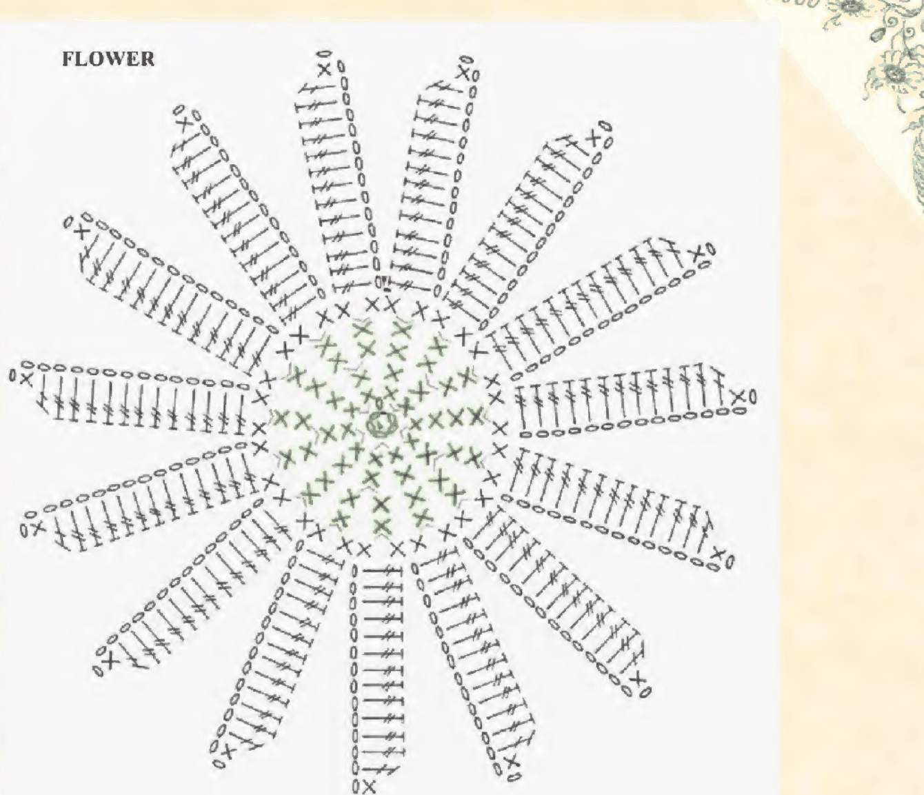 Original fifteen-petal crochet gerbera flower chart