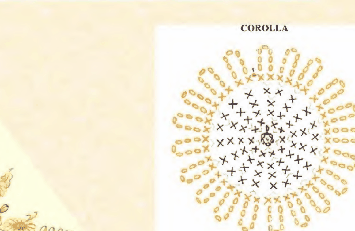 Original crochet chart for the gerbera center and orange chain loops