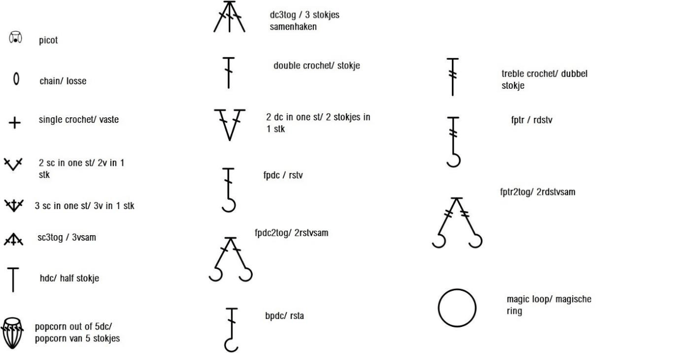 Original stitch-symbol legend for the mandala charts