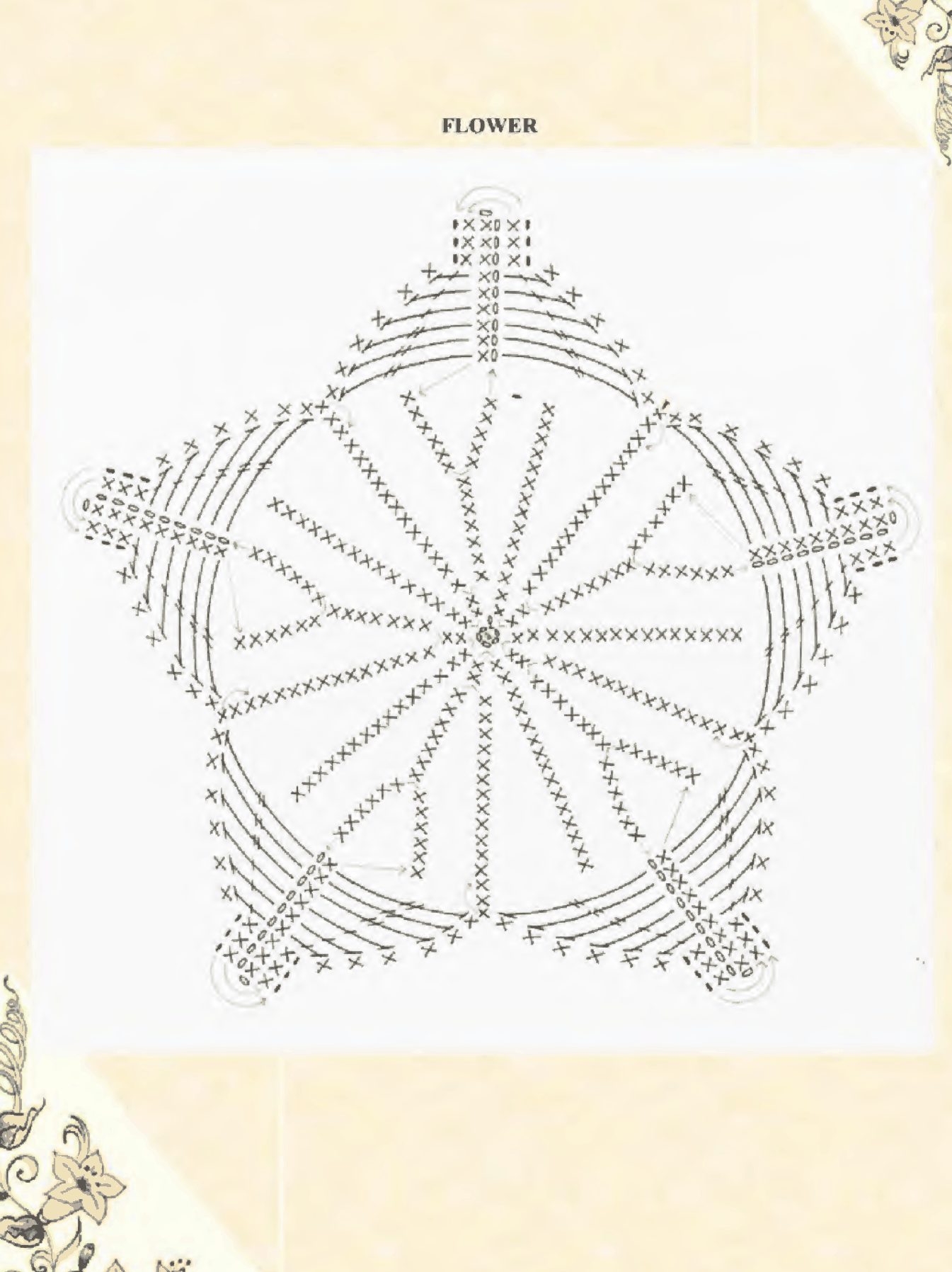 Original stitch chart for the five-petal orange crochet bellflower