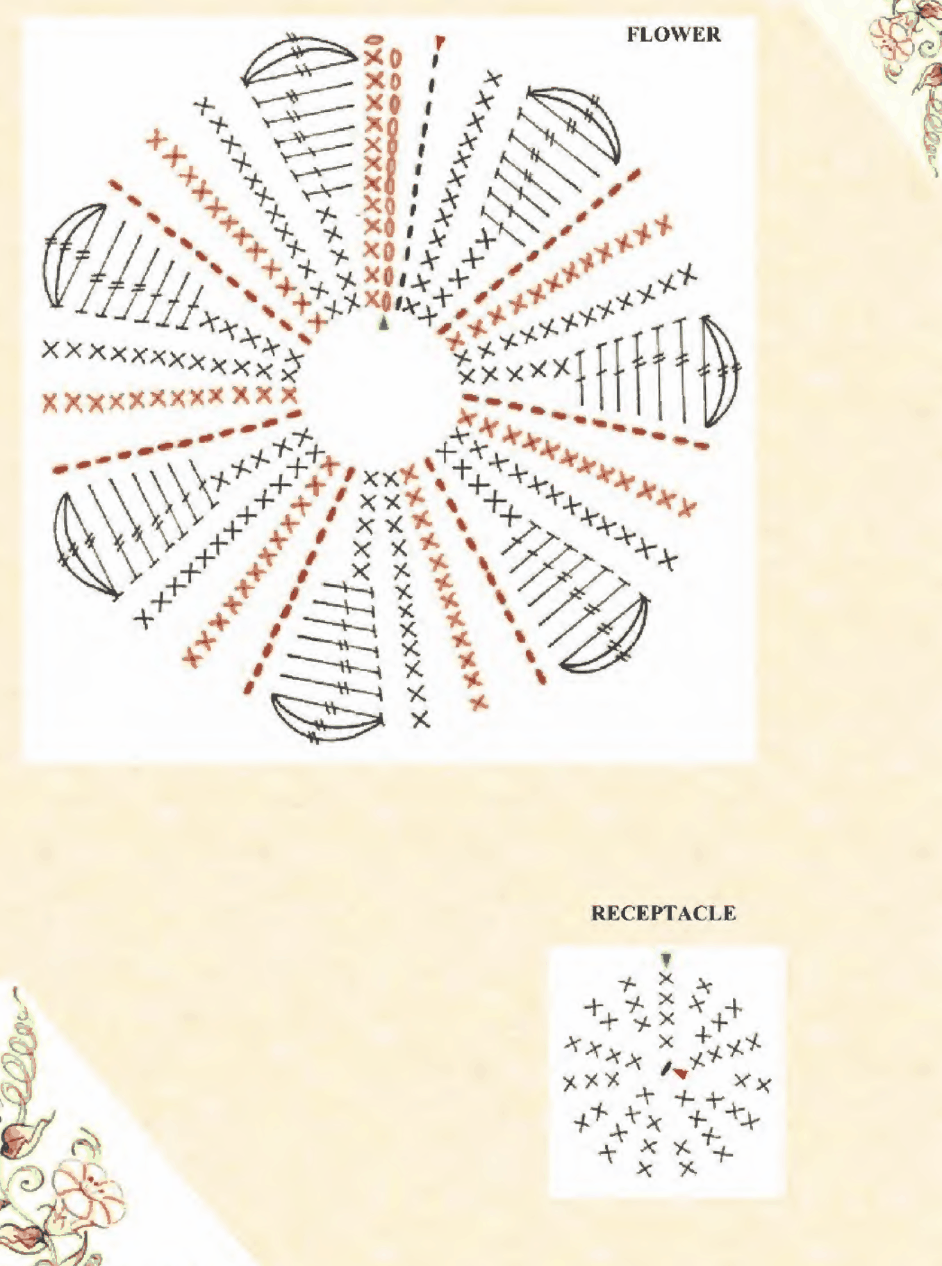 Original strip and receptacle charts for the striped crochet bellflower