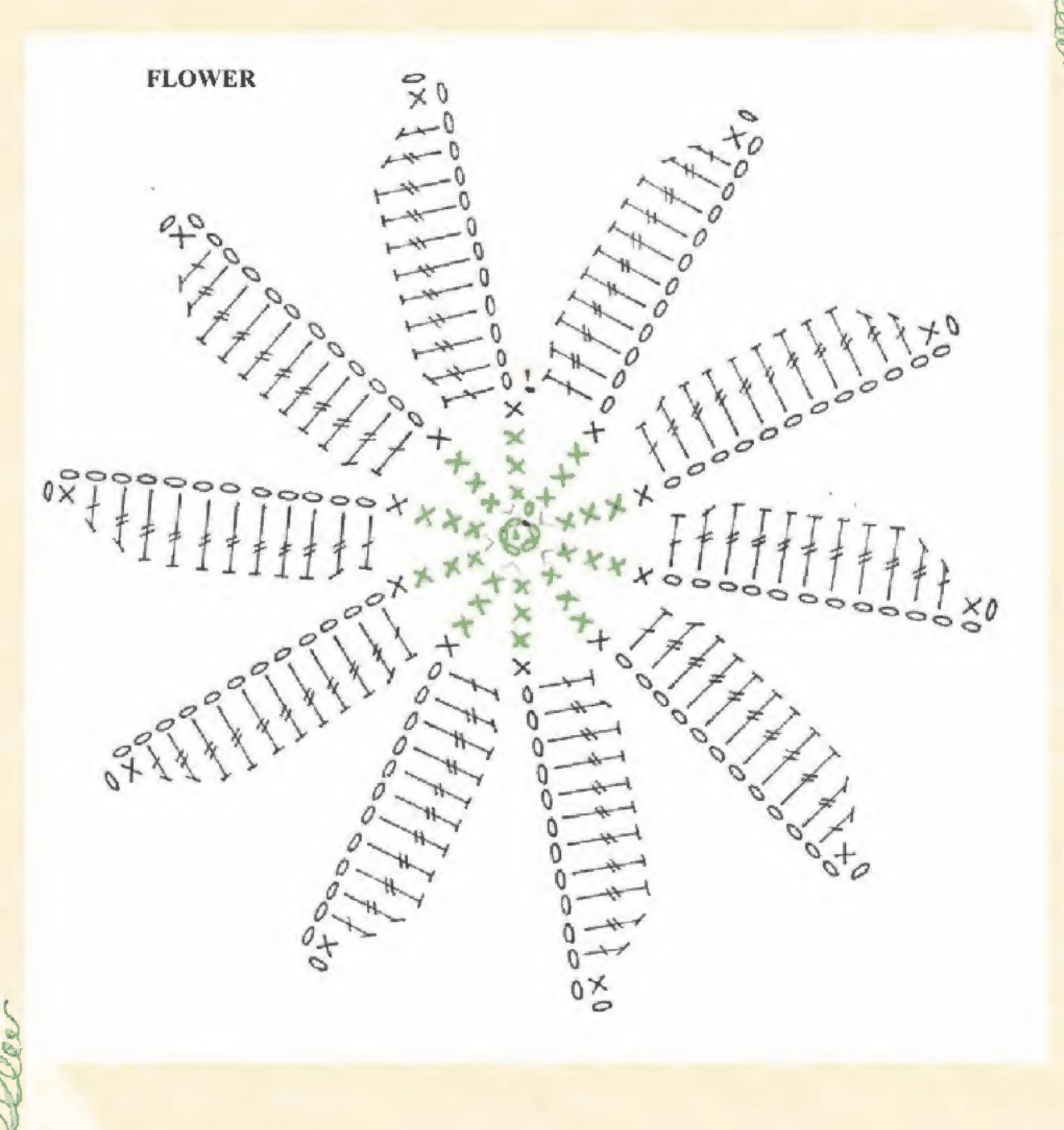 Original stitch chart for the ten-petal crochet daisy