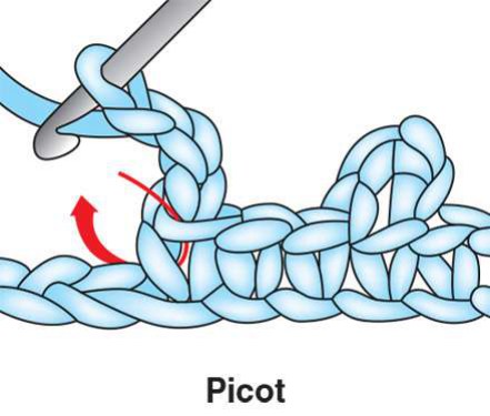 Original illustration of a crochet picot stitch