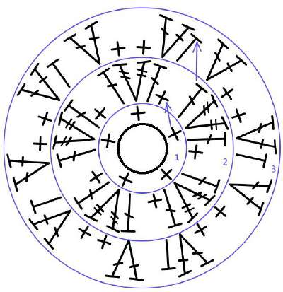 Original three-round crochet chart for the miniature wild rose corolla